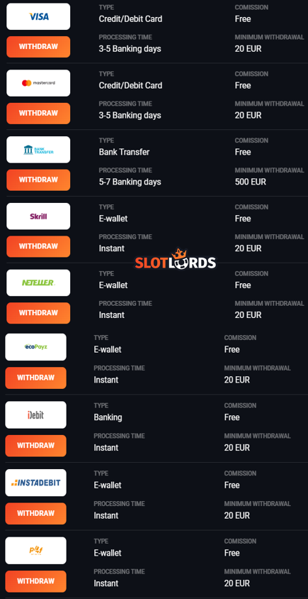 SlotLords Deposit Methods