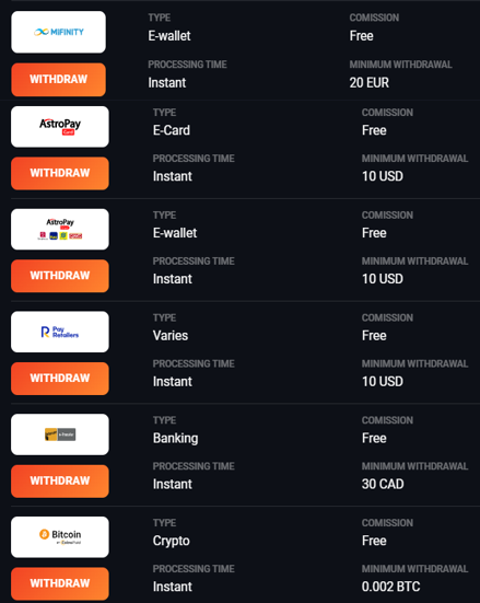 SlotLords Withdrawal Methods